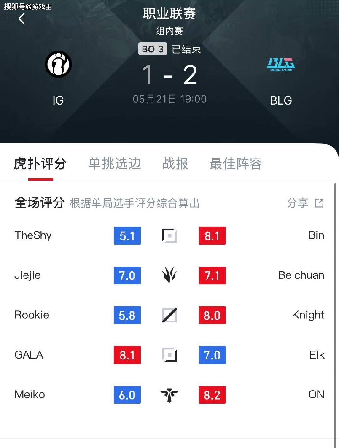 爱游戏APP-领先优势明显引发热议！，TheShy在MAD比赛中败北热度持续攀升(theshy哪场比赛最好看)